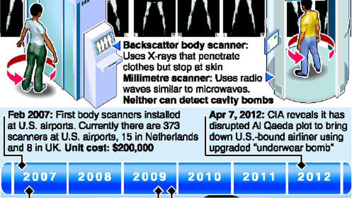 U.S. foils another ‘underwear bomb' plot The Hindu